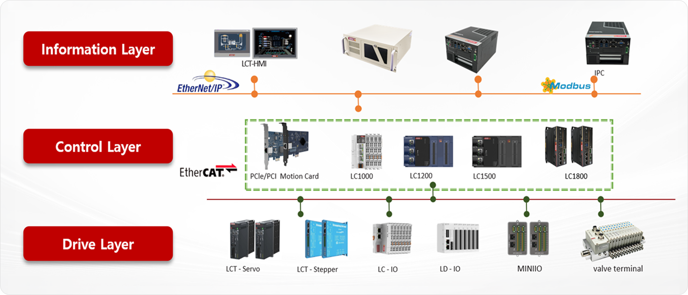 INSNEX CIS Camera 대면적 검사 솔루션 제품 라인업