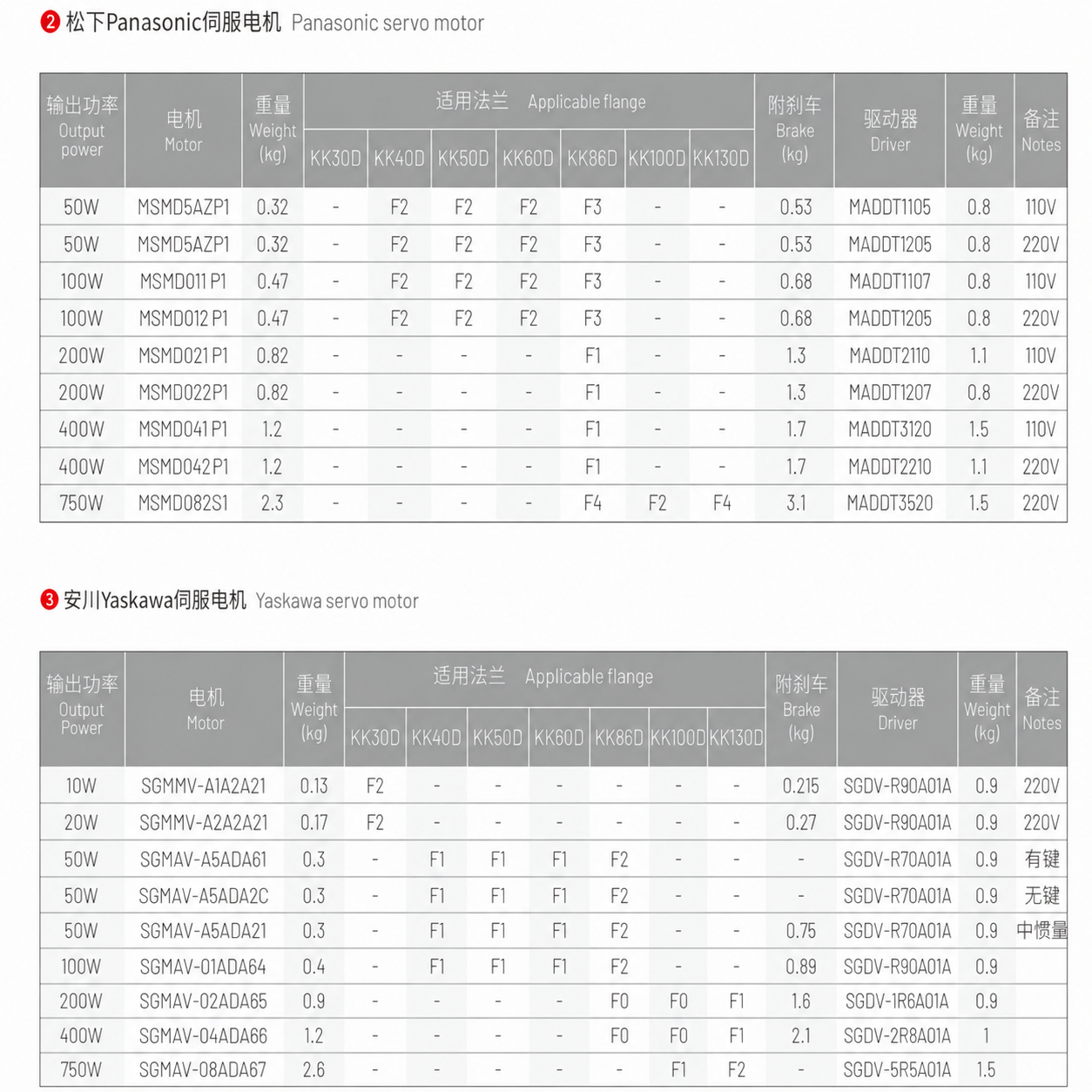 KK 130D 사양표