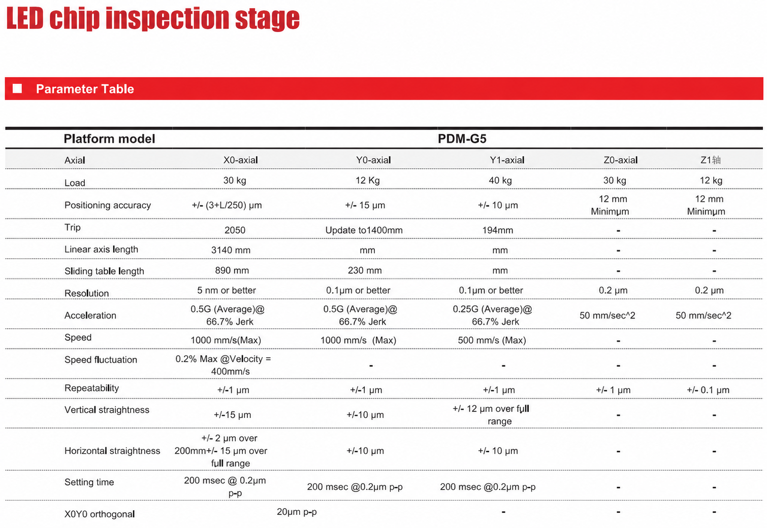 LED 칩 광원 검사 플랫폼 사양표