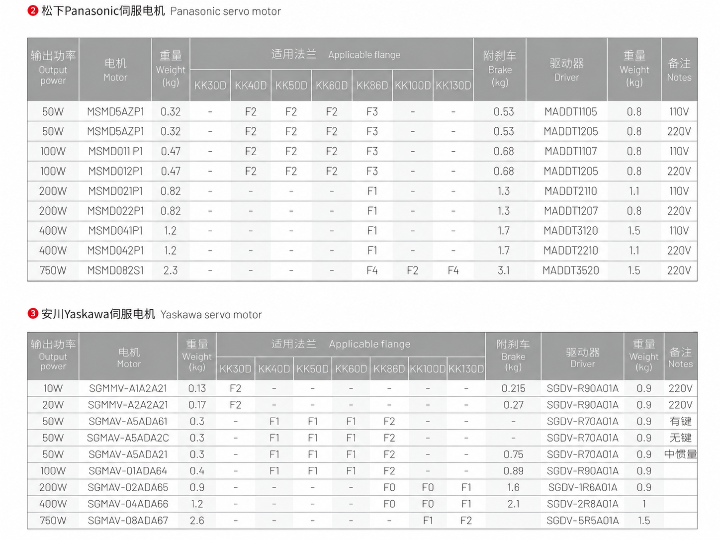 KK 60D 사양표