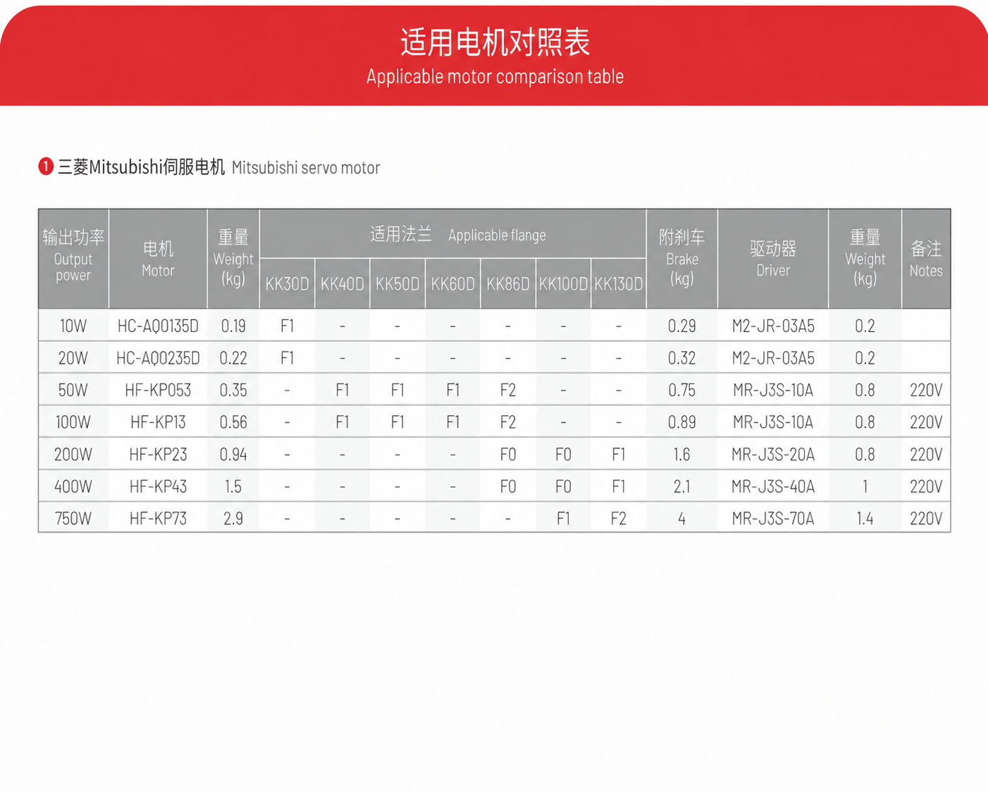 KK 130D 사양표
