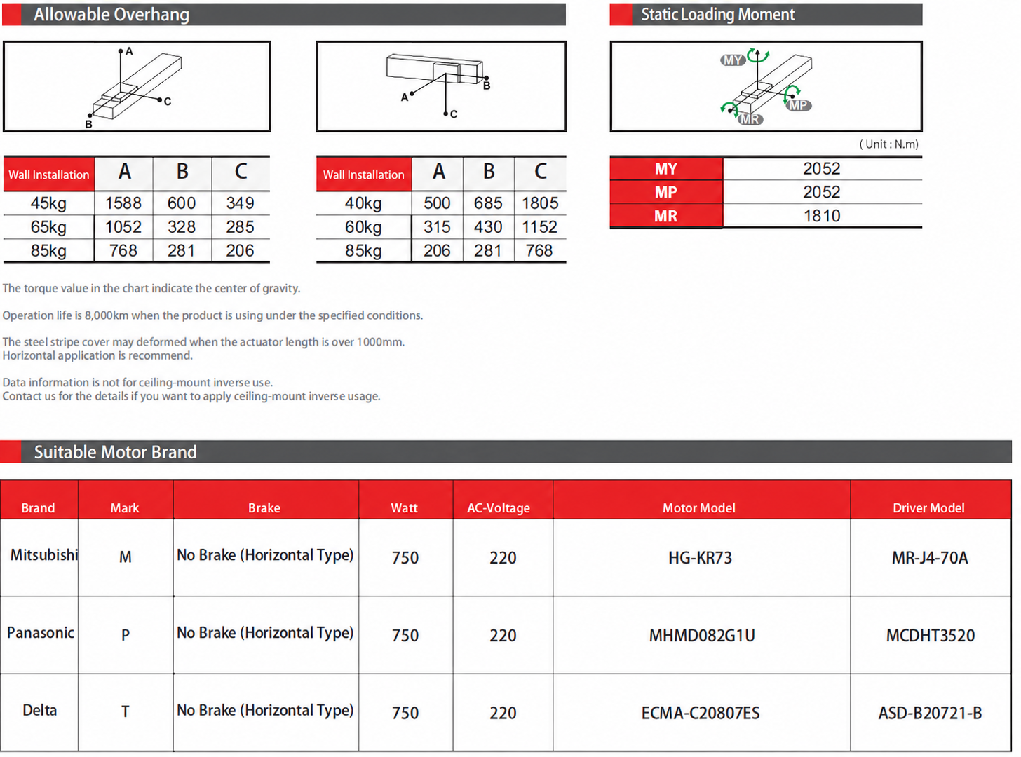 test 사양표