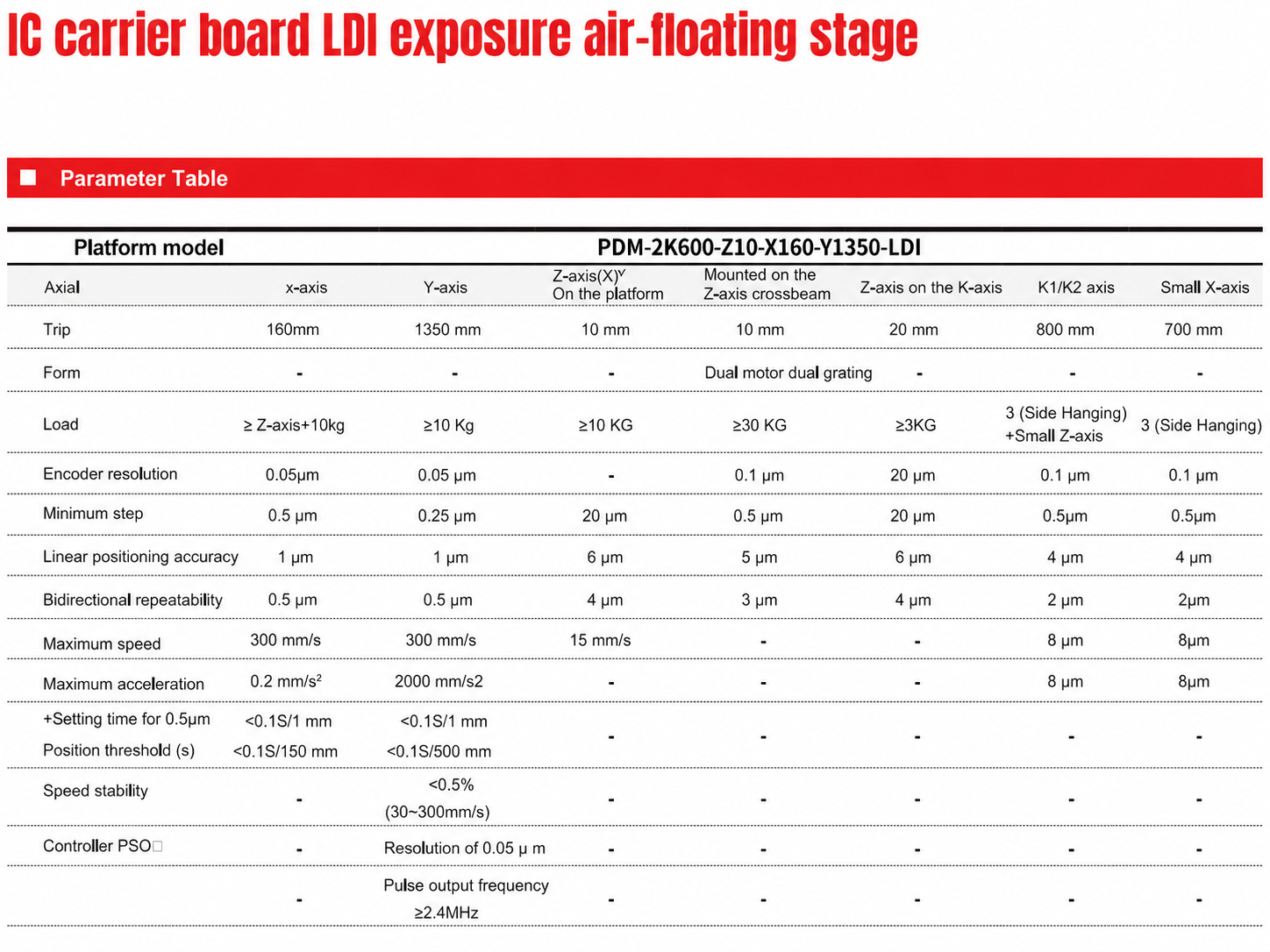 IC 캐리어 보드 LDI 노광 에어플로팅 플랫폼 사양표