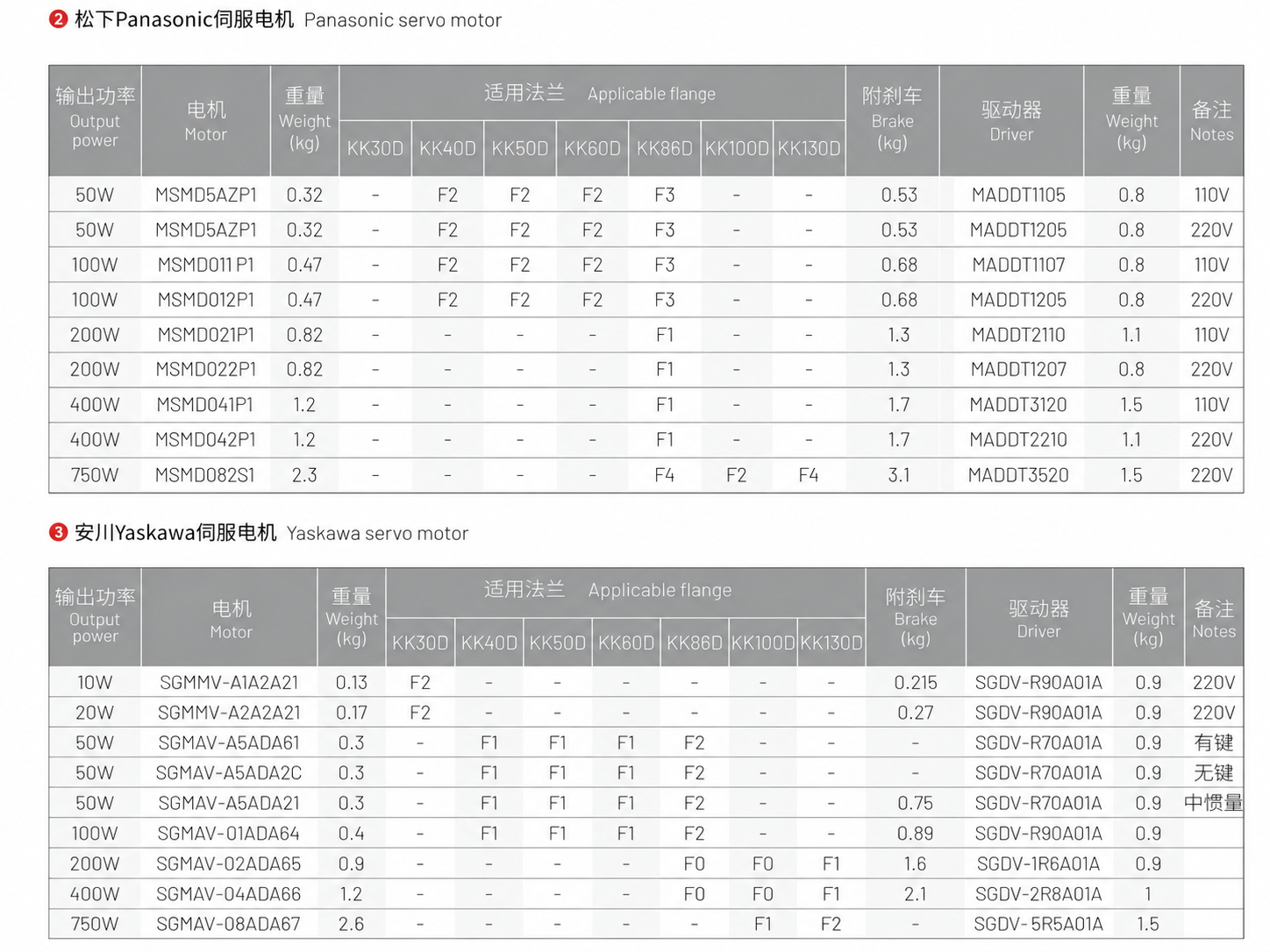 KK 86D 사양표